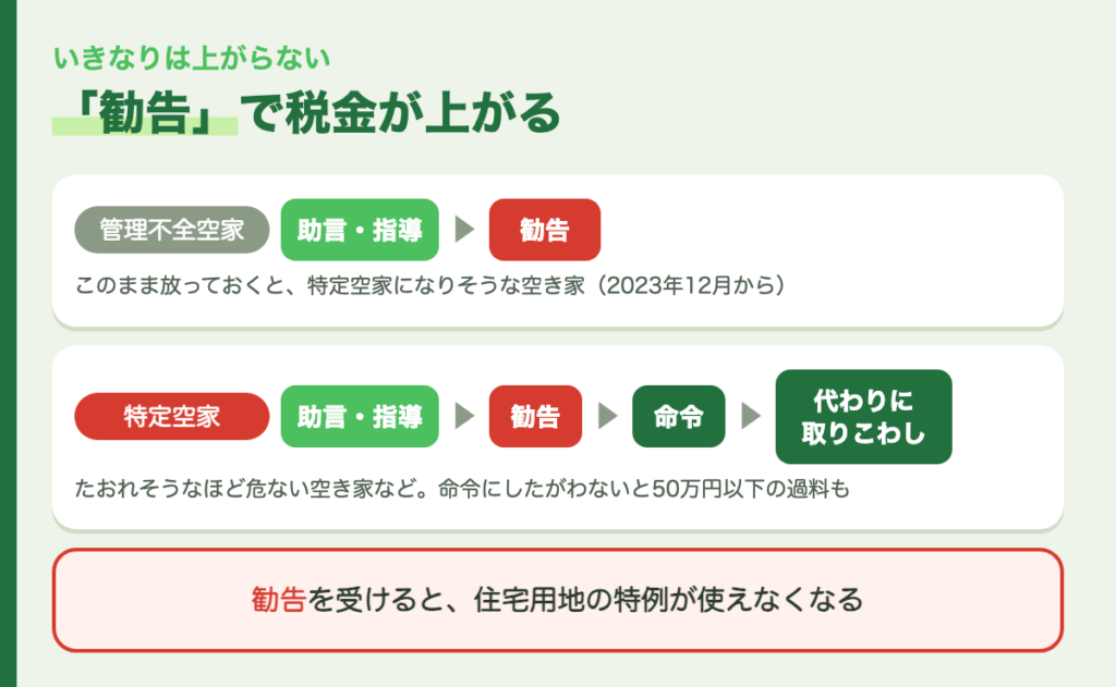 税金が上がるまでの流れ
