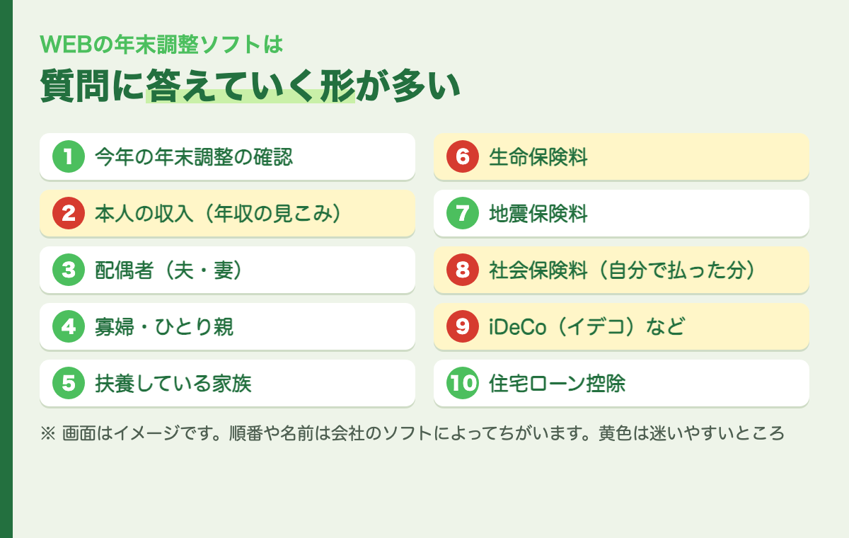 WEBの年末調整の順番
