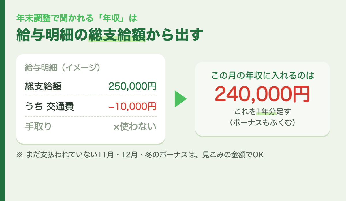 年収は給与明細の総支給額から