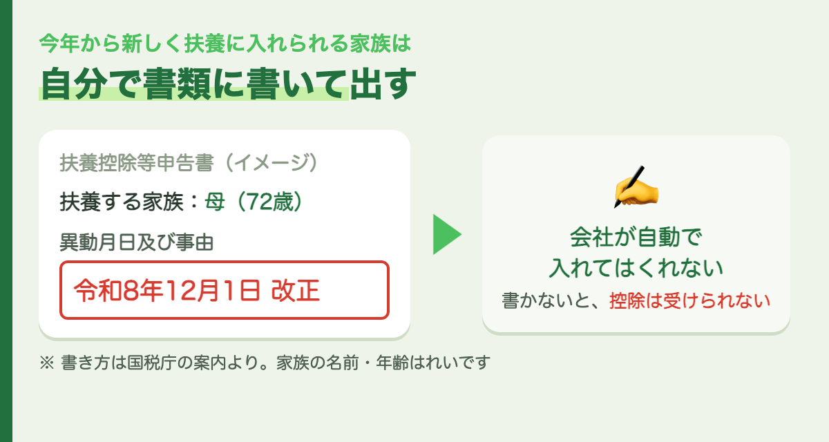 新しく扶養に入れる家族は書類に書く