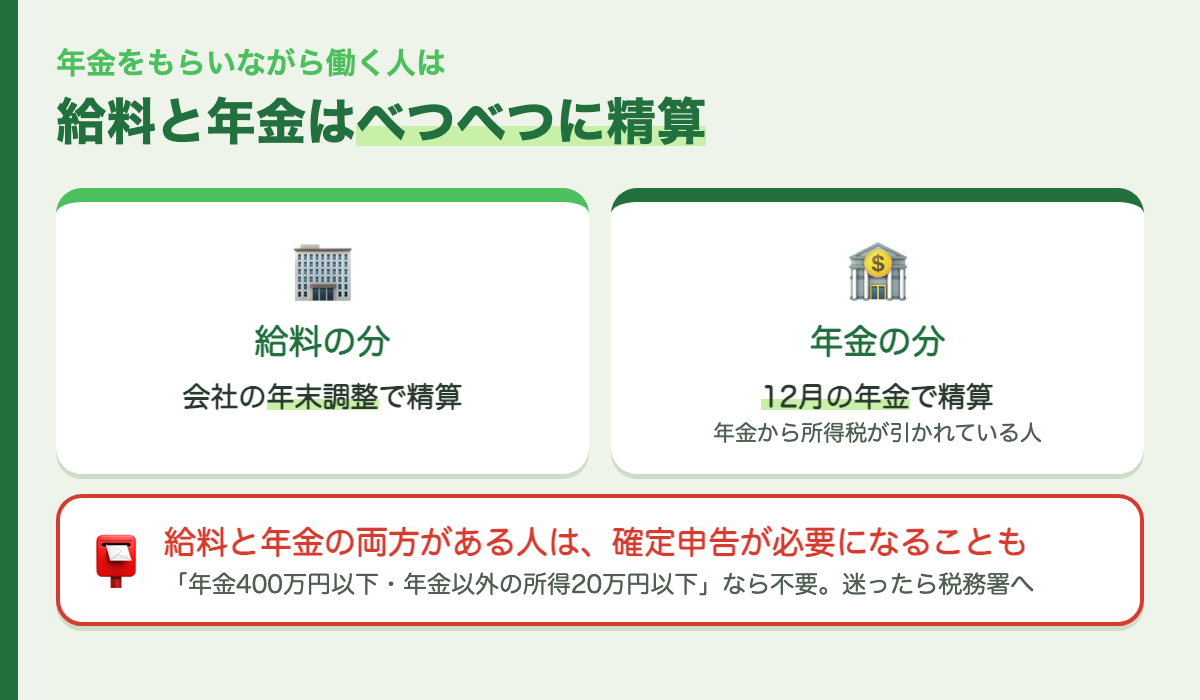 年金をもらいながら働く人