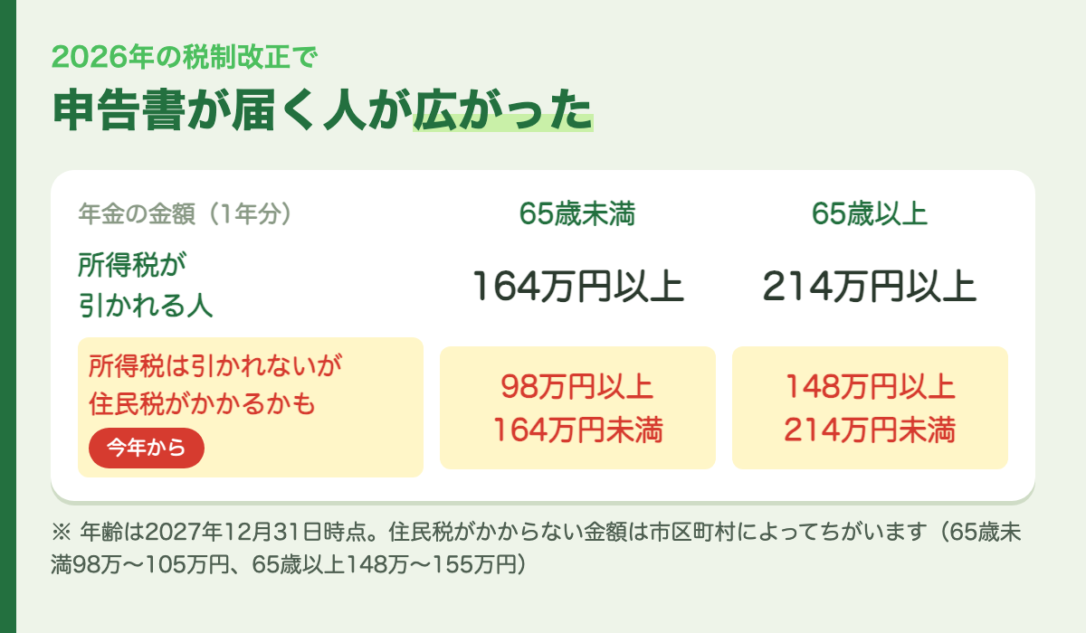 今年から届く人が広がった