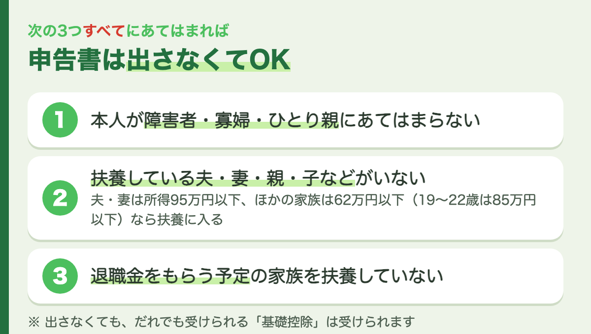 出さなくていい人