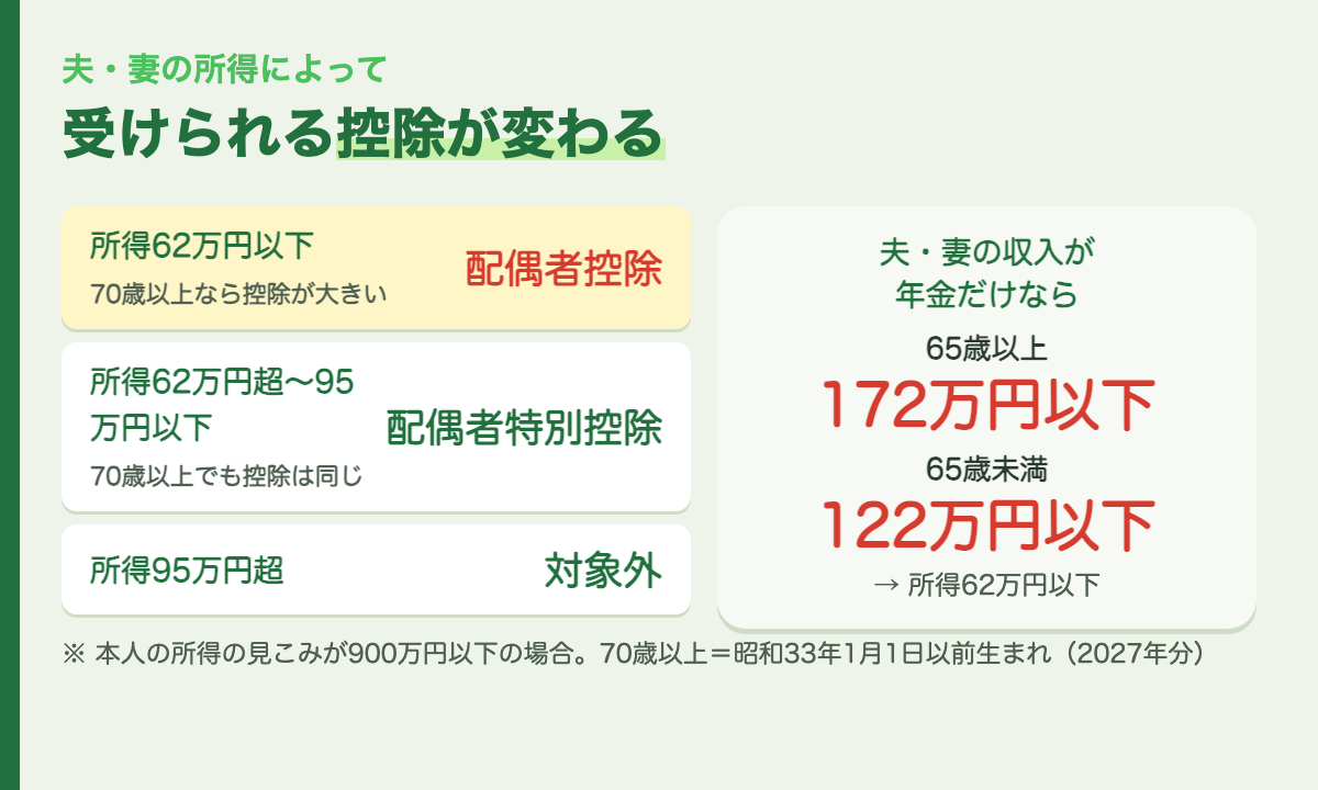夫妻を書くときの目安