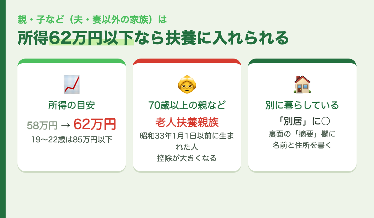 親を書くときの目安