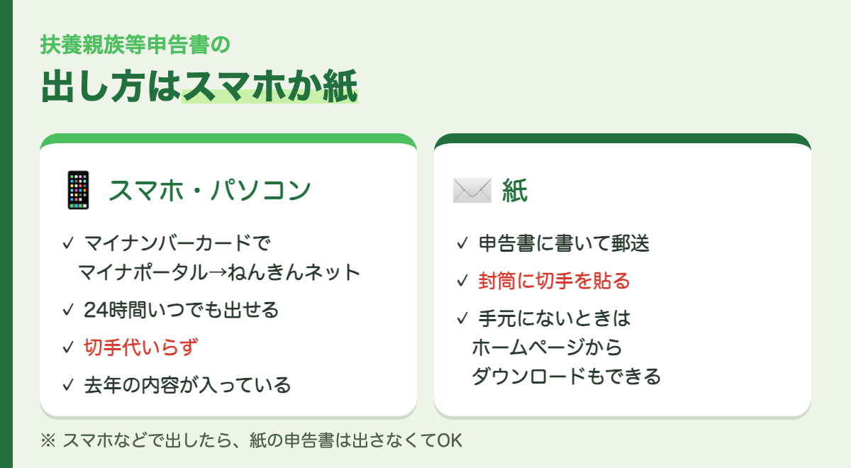 出し方はスマホか紙