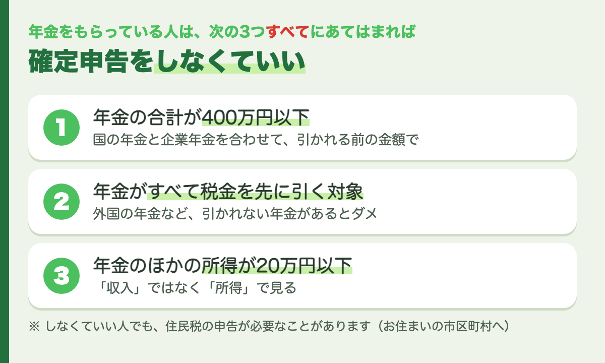 年金をもらっている人が確定申告をしなくていい3つの条件
