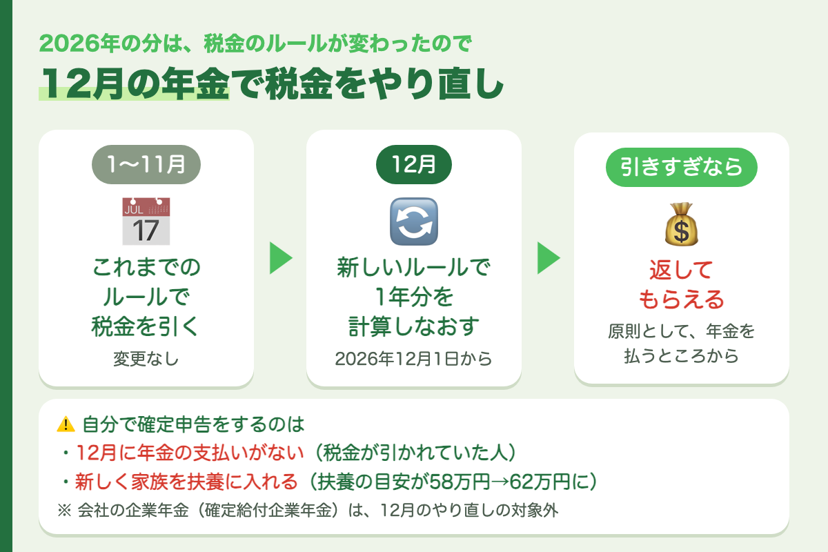 2026年分は12月の年金で税金をやり直し