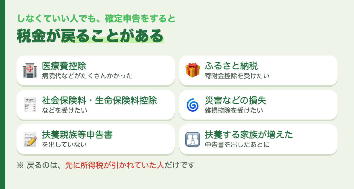 確定申告をすると税金が戻ることがあるもの