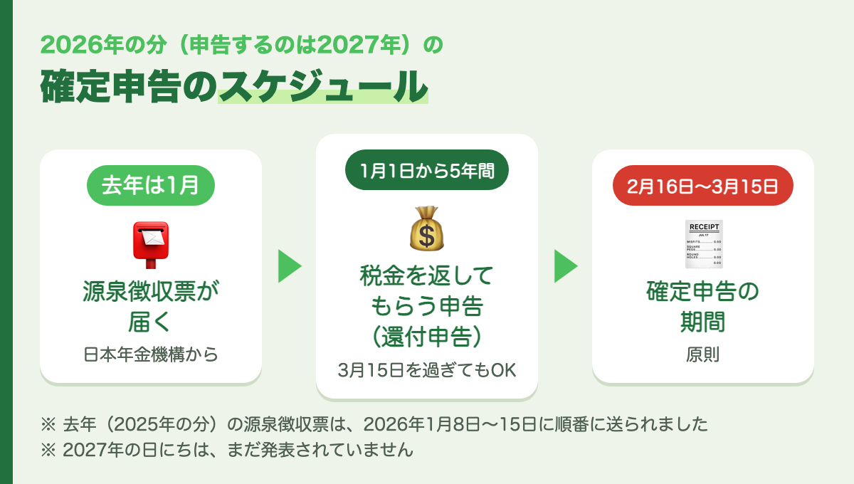 2026年分の確定申告のスケジュール